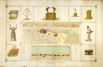 A chart of the Tabernacle in the Wilderness
